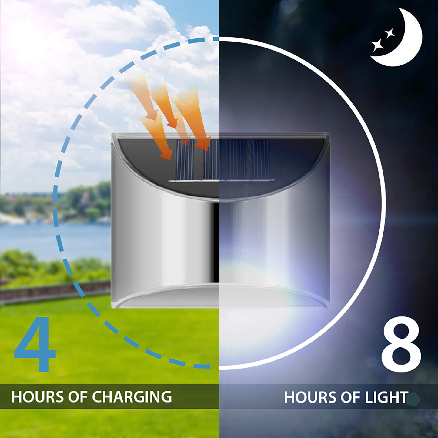 Lumora – Stijlvolle LED Buitenlamp met Zonne-energie