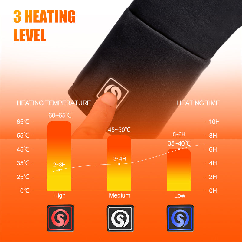 Thermaven – Verwarmde Ademende Winterhandschoenen