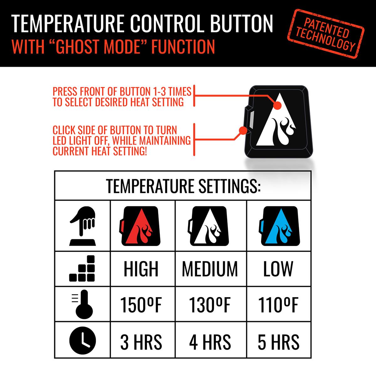 Thermia – Verwarmde Unisex Sokken met Batterij